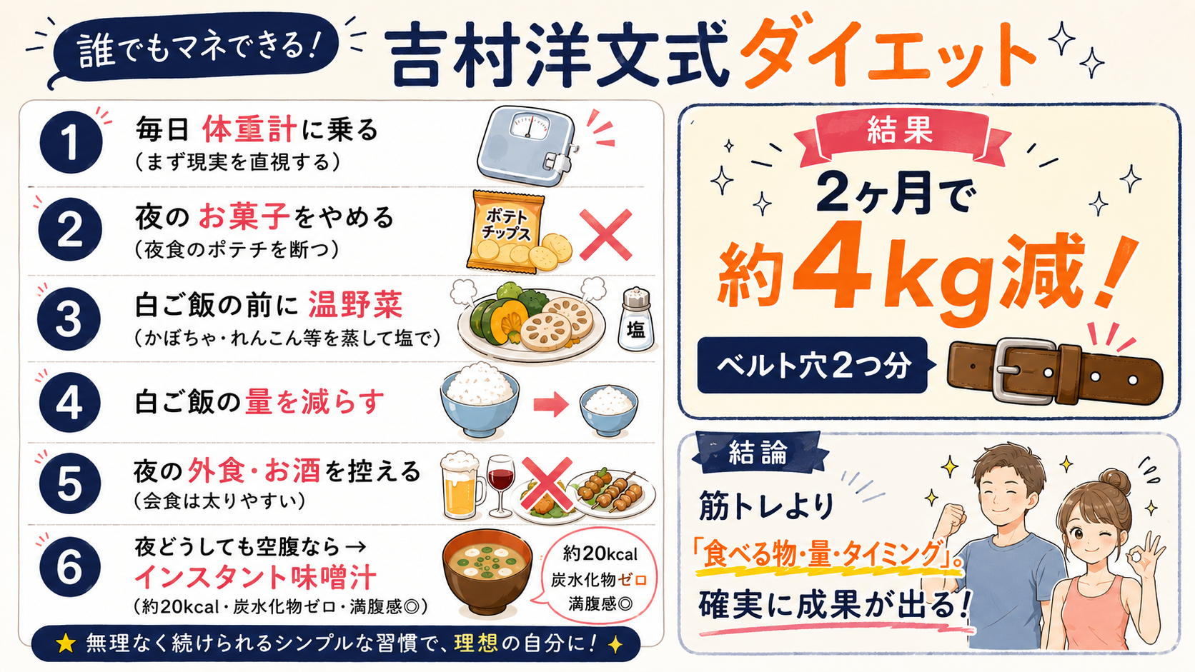 吉村洋文式ダイエット図解まとめ